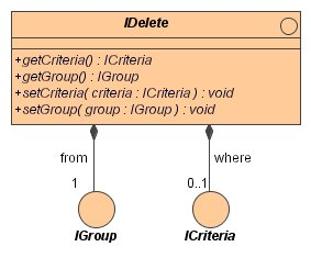 IDelete Interface Class Diagram