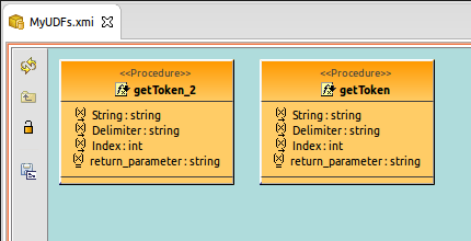 Converted Functions Diagram