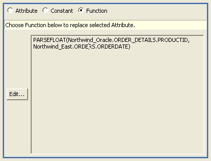 Functions