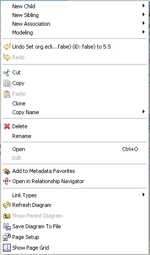 Package Diagram Contenxt Menu