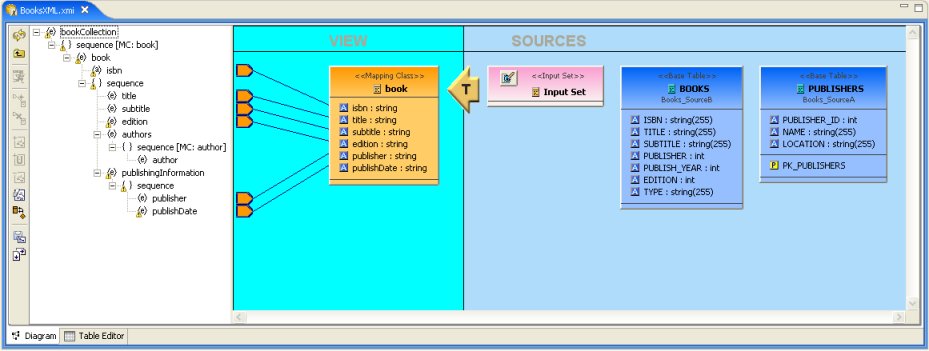 Mapping Transformation Diagram Example