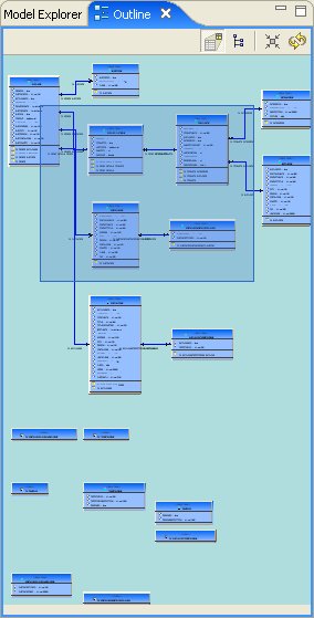 Outline View