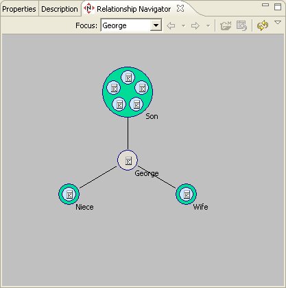 Relationship Navigator View