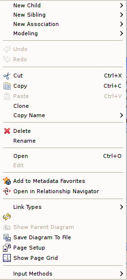 Package Diagram Context Menu