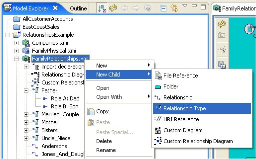 New Relationship Type Action in Model Explorer