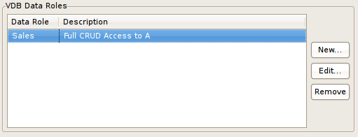 VDB Data Roles Panel