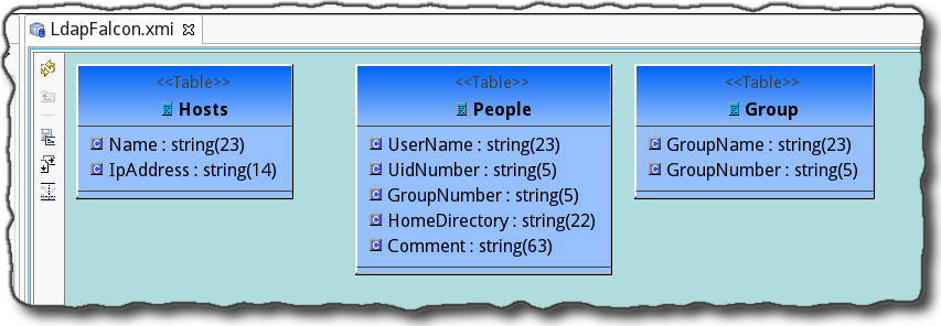 Example of an LDAP source model