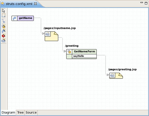 Diagram View