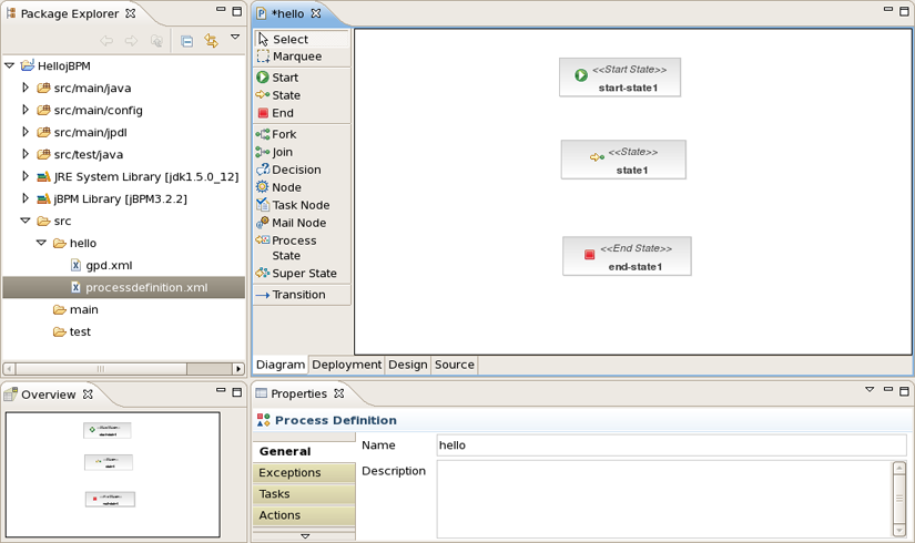 A Simple Process With Three Nodes