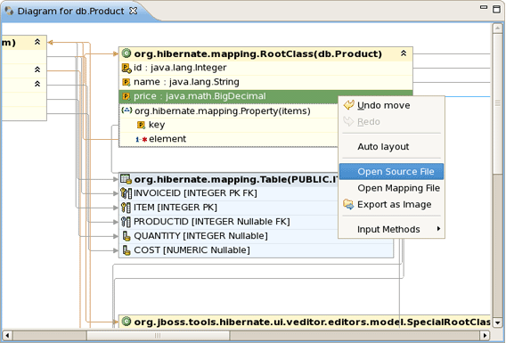 Navigating on the Diagram