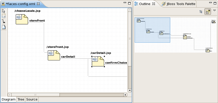 Outline View for Diagram