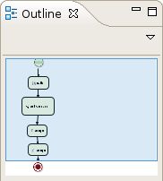 Outline view usage