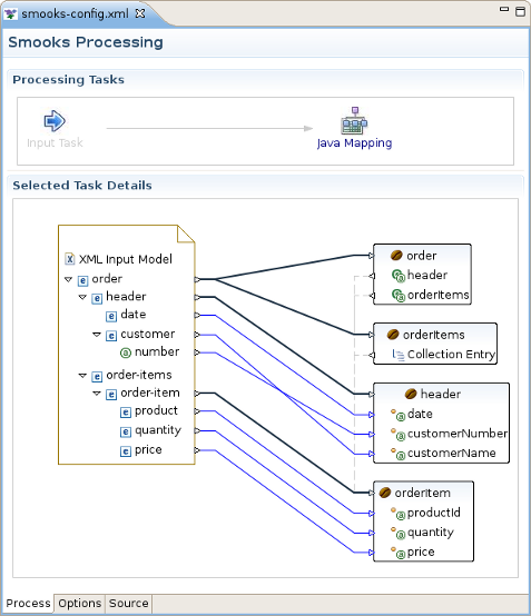 Final Mapping schema