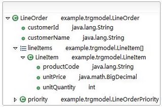 LineOrder class