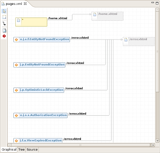 The graphical view of the Seam Pages Editor, representing the project page-flow and exception handling.