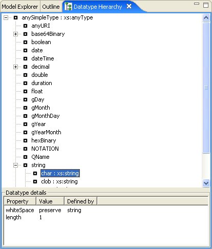 Datatype Hierarchy View
