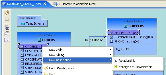 Create New Relationship Action in Diagram