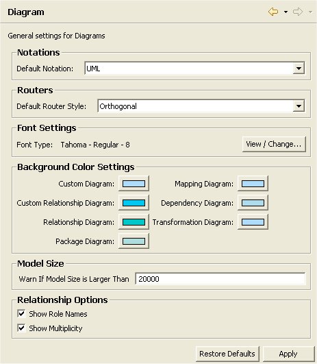 Diagram Preferences Panel