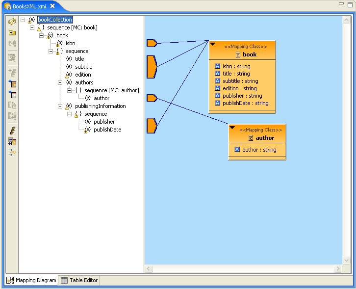Mapping Diagram Example