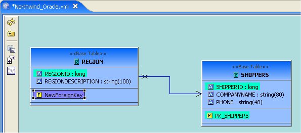 New Association In Diagram