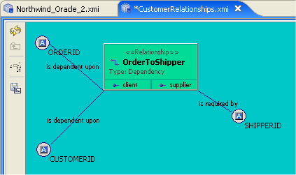 New Relationship In Diagram