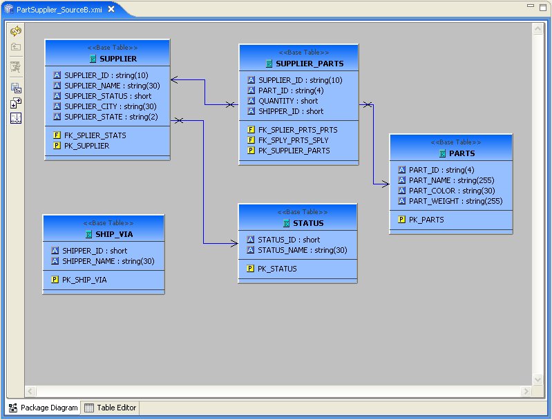 Package Diagram Example