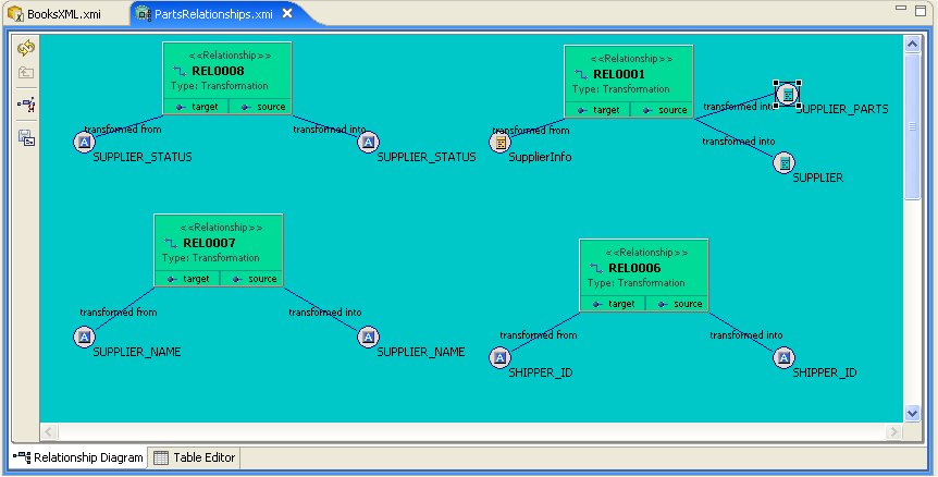 Relationship Diagram Example
