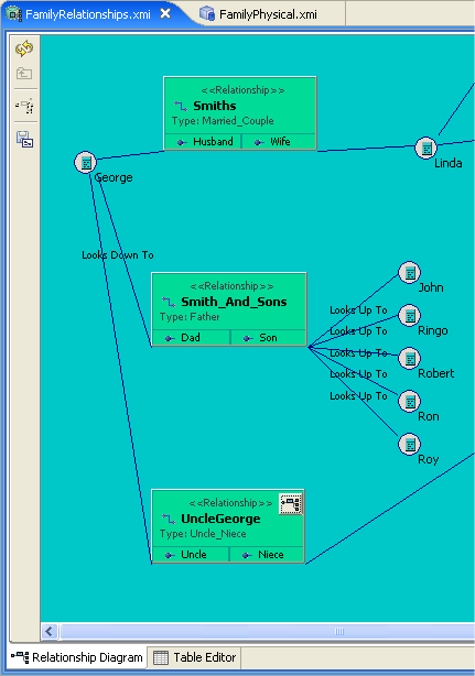 Sample Relationships Diagram