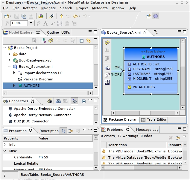 Teiid Designer Perspective Layout