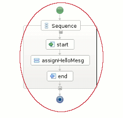 Visual Pane of Business Process Editor