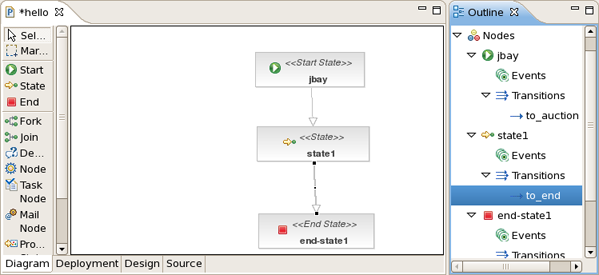 Transitions Names