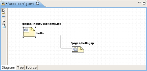 Diagram View