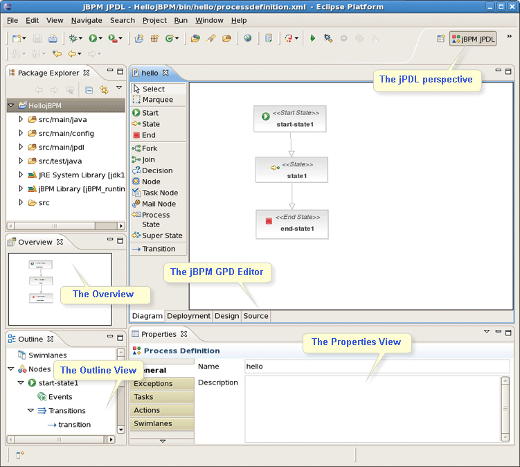 The jPDL Perspective Views and Editors