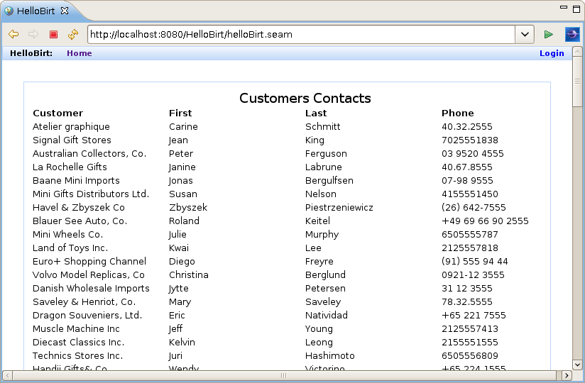 Integrating BIRT into Seam Project