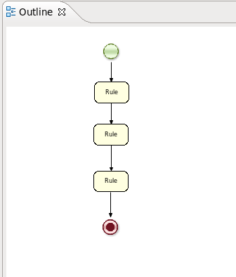 Outline view usage