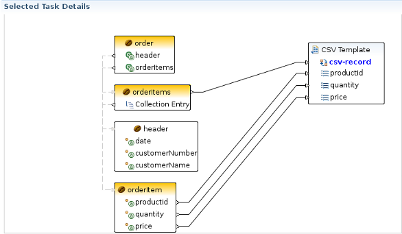 Relations between input and output models