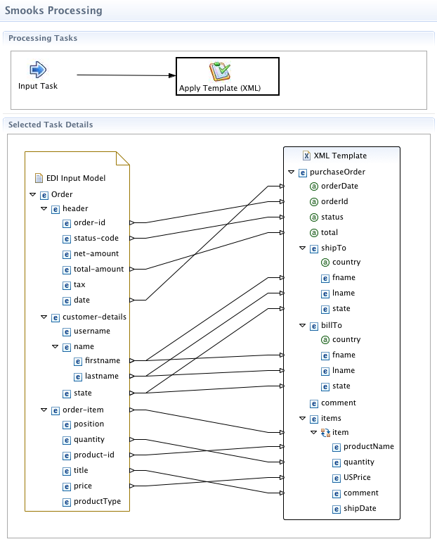 Java Mapping configuration