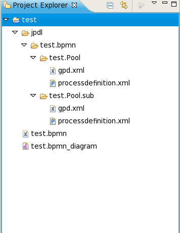The Generated JPDL Files