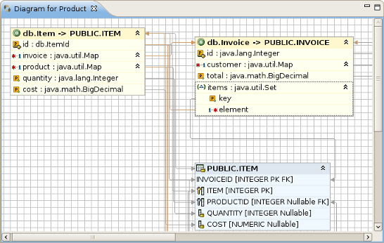 Grid on Mapping diagram