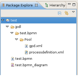 The Generated JPDL Files