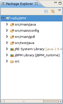 Layout of the Process Project
