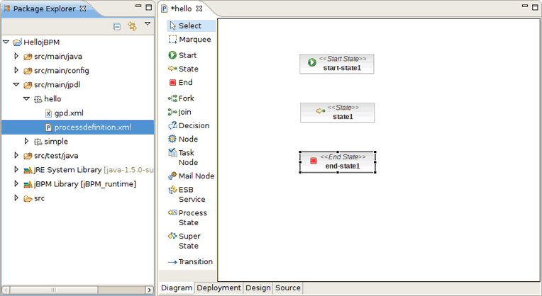 A Simple Process With Three Nodes