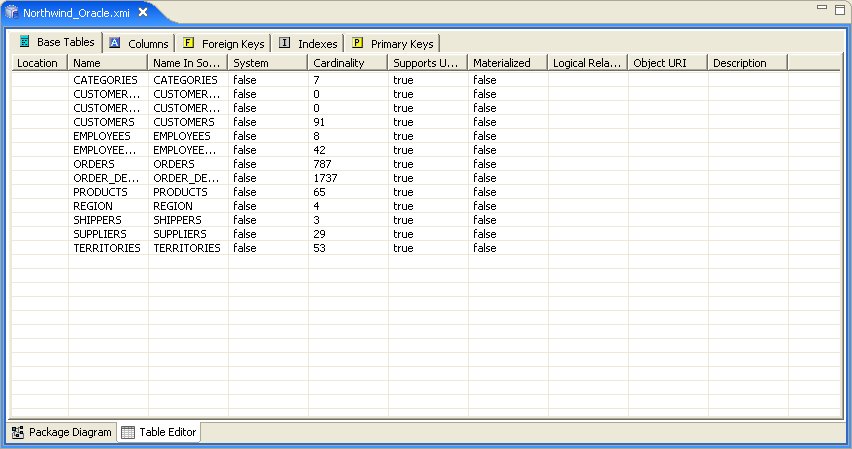 Table Editor Example