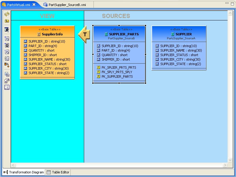 Transformation Diagram Example
