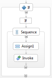 Sequence