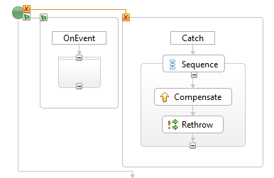 Start activity with handlers