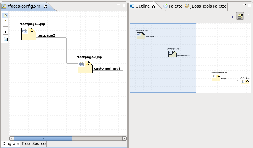 Outline View for Diagram