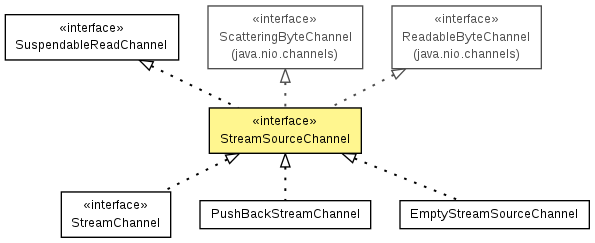 StreamSourceChannel (XNIO API 3.1.0.Beta1 API)